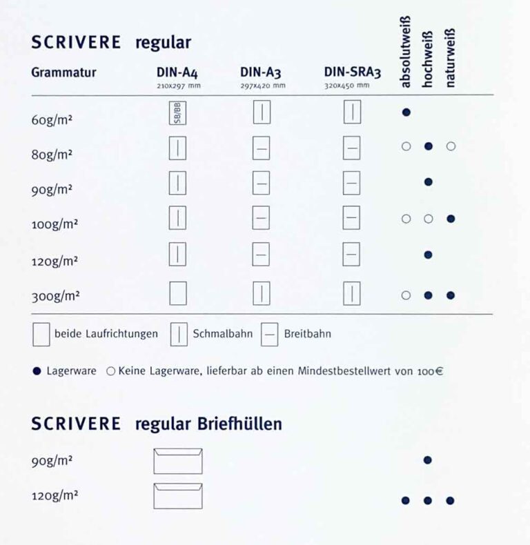 Scrivere regular webBUb
